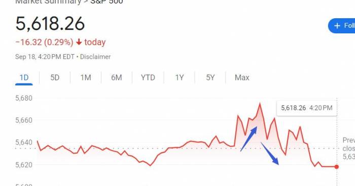 50 Basis Points Cut! Fed Hints at Another 50 in 2024