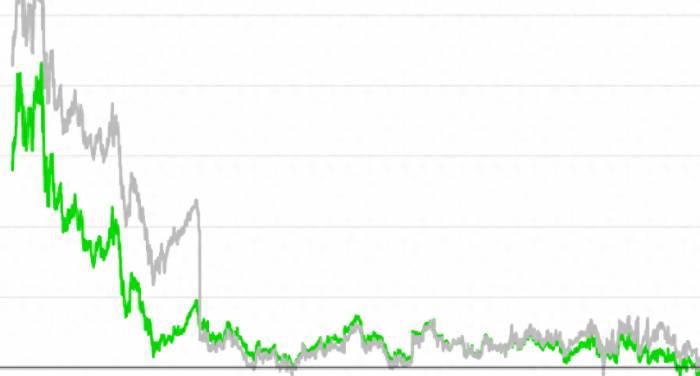 Valuation 'Never This Low', Market Pricing Google Split?